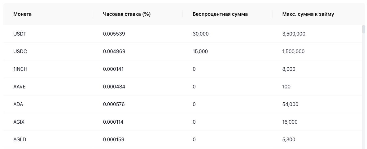 Комиссии и тарифы ByBit